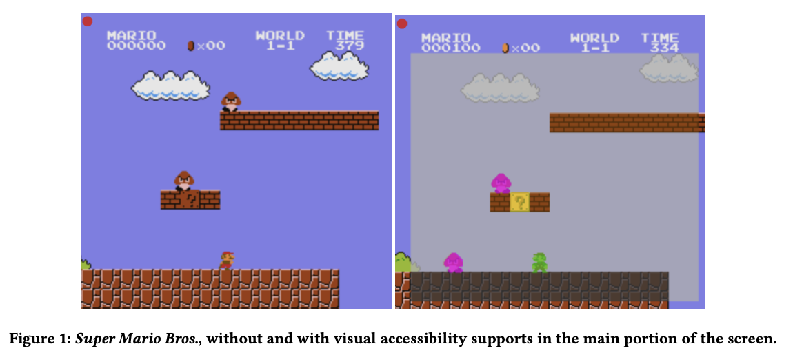 Figure 1 from the RetroFit paper: side-by-side screenshots of Super Mario Bros. comparing gameplay without visual accessibility supports on the left and with modified visual accessibility supports in the main play area on the right.